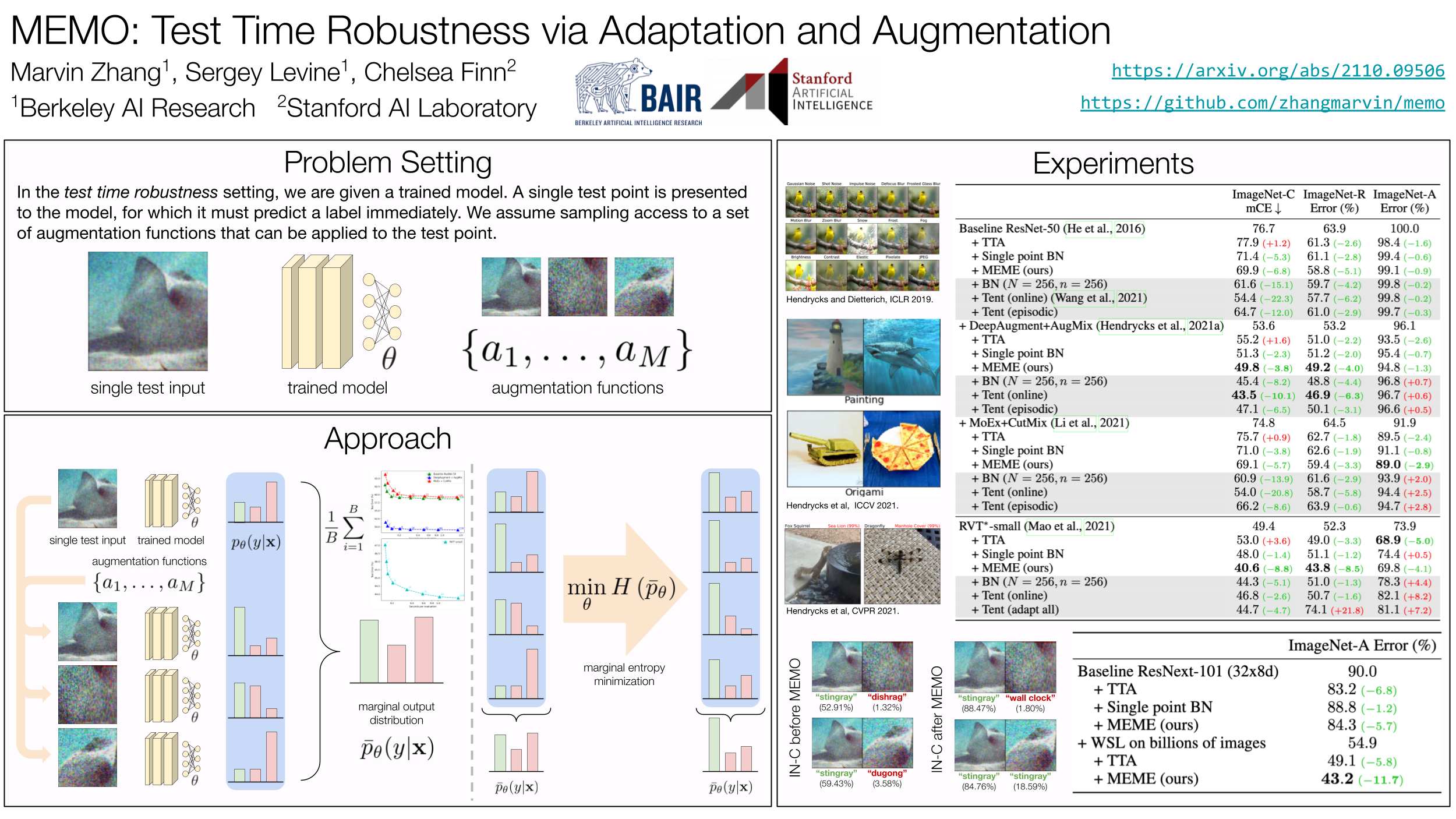 NeurIPS Poster MEMO Test Time Robustness via Adaptation and Augmentation